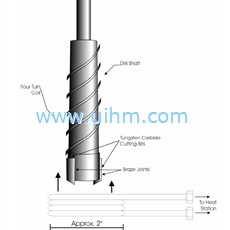induction brazing carbide tips on drill bits