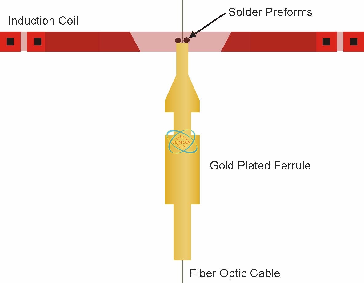 Soldering Ferrule to Fiber Optic Cable