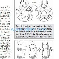 induction coil design and fabrication