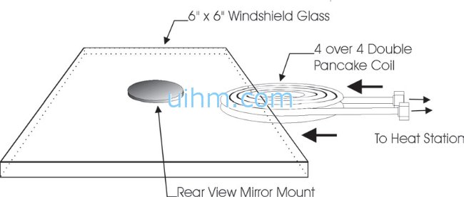 Bonding Rear View Mirror Brackets to Windshield Glass