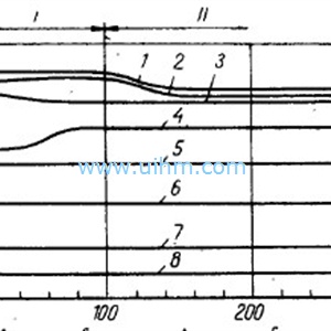 effect of surface hardening by high frequency induction heating
