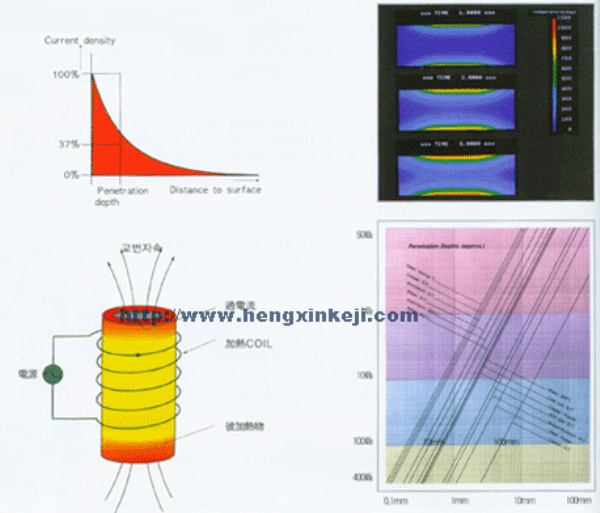 Riscaldamento ad induzione magnetica per processo di formatura a caldo