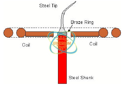 Brazing steel dental tools