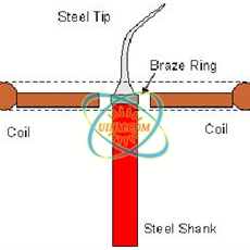 induction brazing dental tools