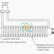 induction preheating titanium rods