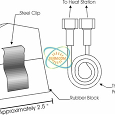 induction bonding steel clips