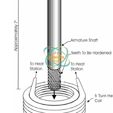 induction case hardening shaft