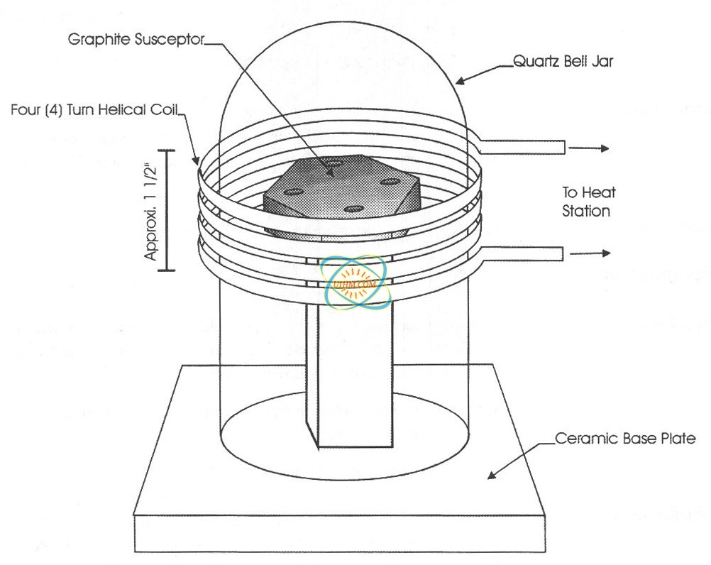 Heating Graphite Susceptor