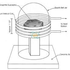 induction heating graphite susceptor
