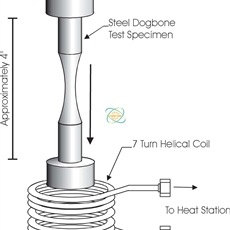 induction heating steel dogbone specimen