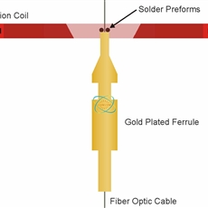 induction soldering ferrule to fiber optic cable