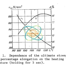 heat treatment with induction heating of within pipes