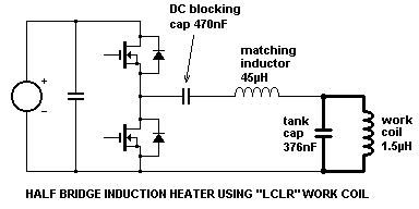 Basique et principe du chauffage par induction, qu'est-ce que le chauffage  par induction