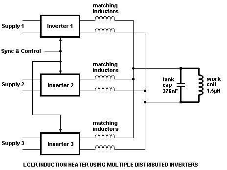 Détails de base du chauffage d'Induction haute fréquence-Technologie de  chauffage d'induction-Unis chauffage par induction machine Limitée