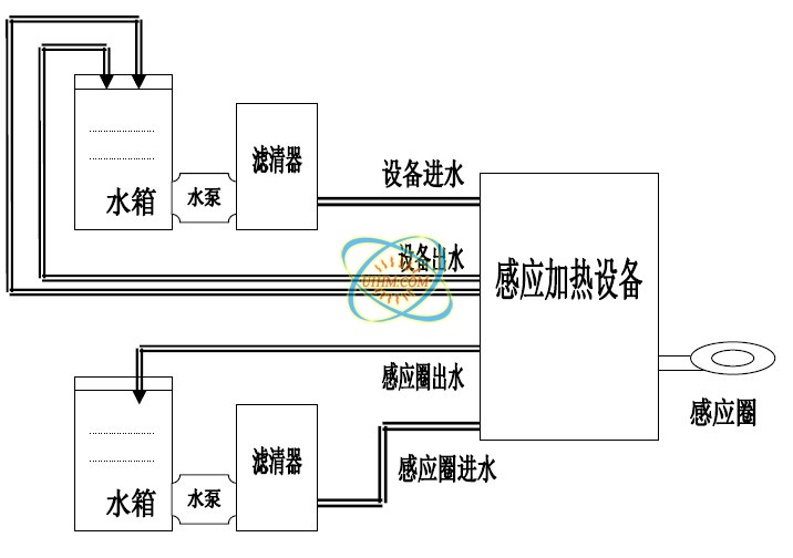 感应加热设备维护指南