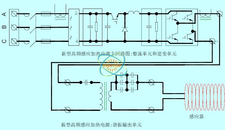 UM-CNC新型数字感应加热设备