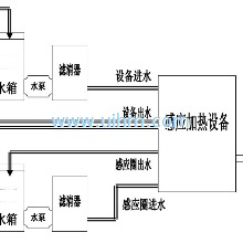 通用感应加热设备维护指南