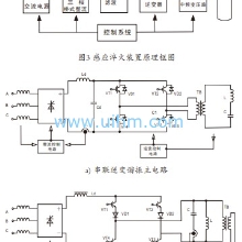 high,medium frequency induction heating quenching furnace engineering design method