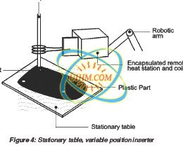 induction heat staking inserting metal into plastic