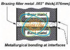 what is induction vacuum brazing