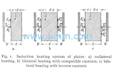 induction heating of flat object