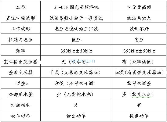 新窗口浏览对象