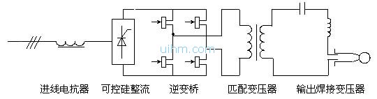 新窗口浏览对象