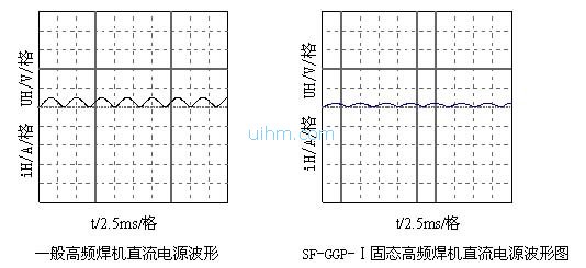 新窗口浏览对象