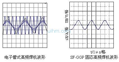 新窗口浏览对象