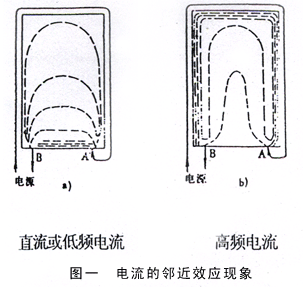 高频直缝焊钢管的要素与机理