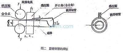 新窗口浏览对象