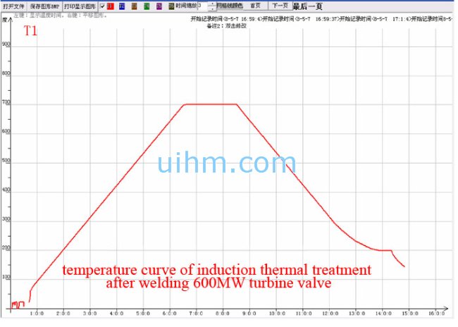 temperature curve of induction thermal treatment after welding 600MW turbine valve