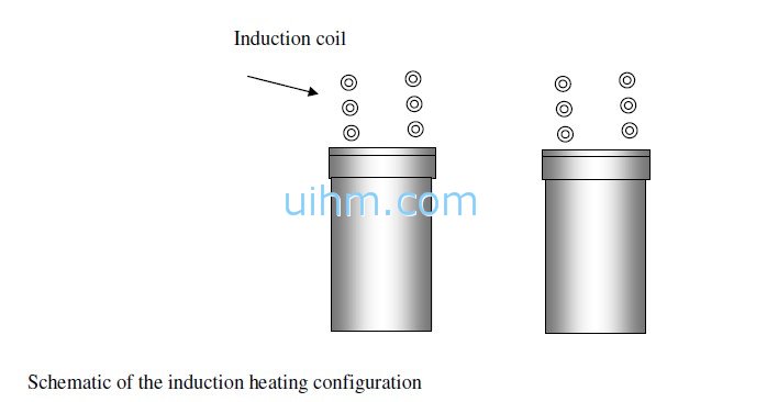 induction sealing heater