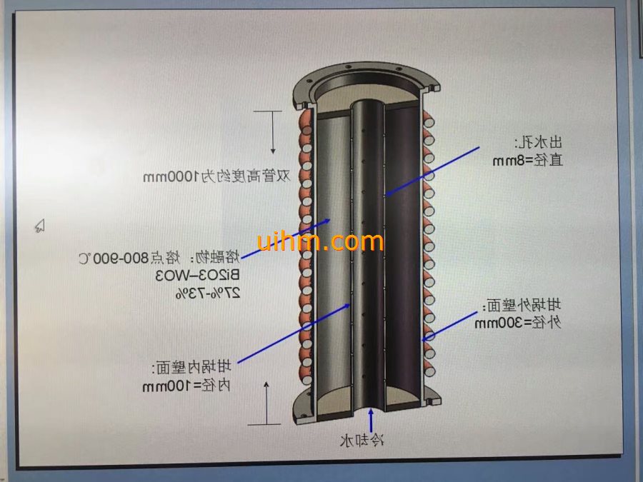 induction coil for mellting work